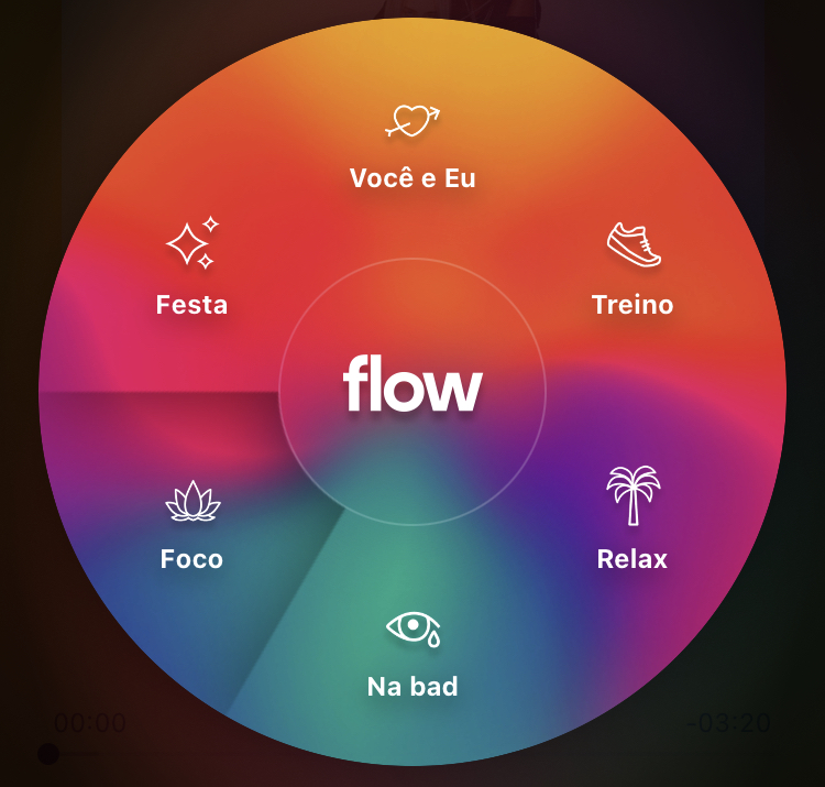 Infográfico mostra o Flow, do serviço de streaming Deezer, uma ferramenta que se utiliza de inteligência artificial para montar um mix infinito de sugestões que mesclam músicas favoritas e novas descobertas